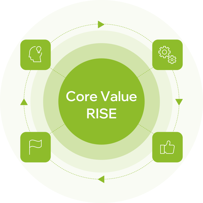 Core Value RISE