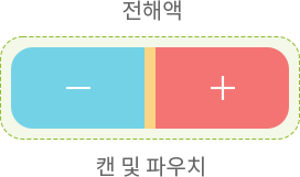 전해액 캔 및 파우치