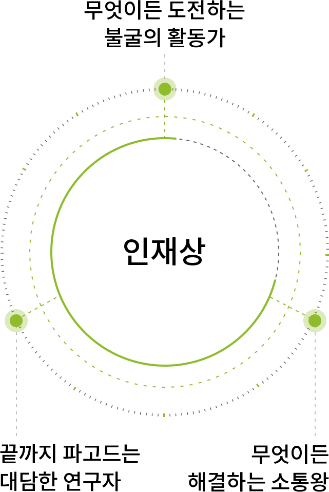 PNT 인재상